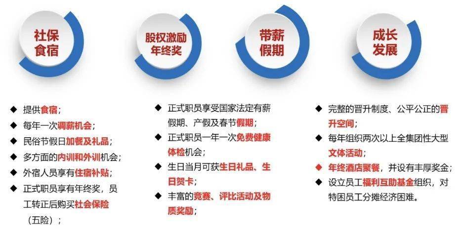 金太阳证券软件下载【招聘信息】佛山维尚家具制造有限公司(图2)